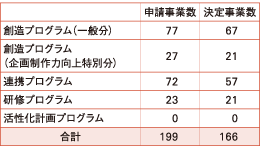 232_平成27年度助成要綱.gif