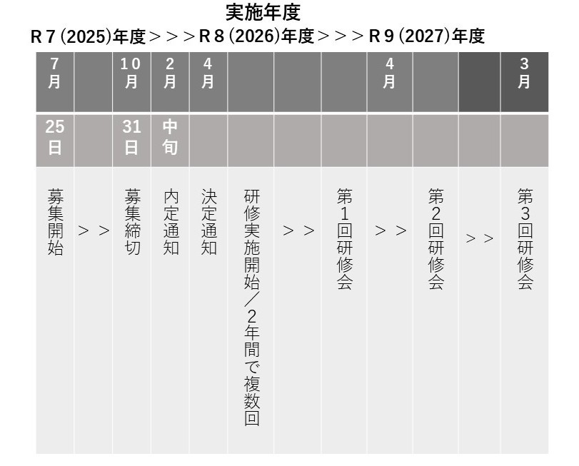 R7出前ゼミスケジュール.JPG