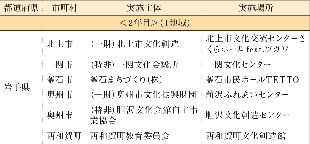 p4_2おんかつ市町村連携.jpg