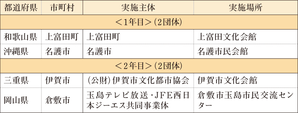 p4_3おんかつ障害者プログラム.jpg