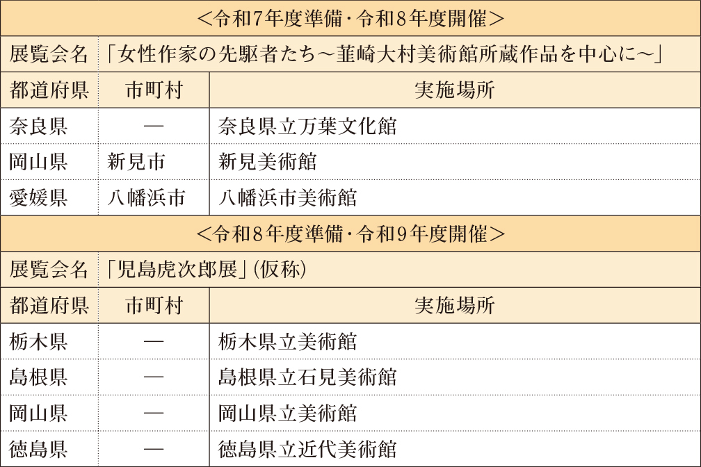 p6_2美活_巡回展_2カ年.jpg