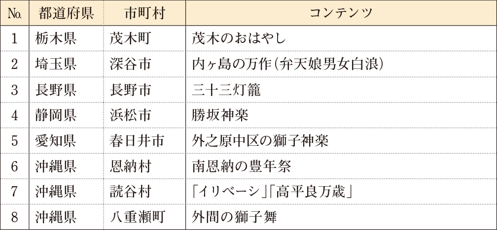 p7_3地域文化資産ポータル.jpg